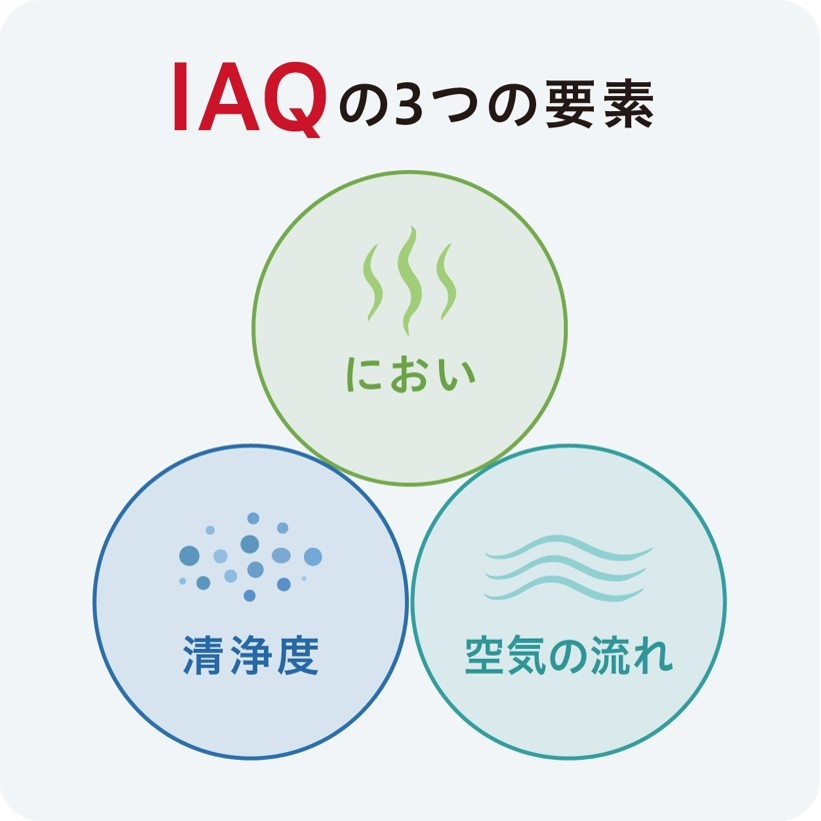 IAQの３つの要素