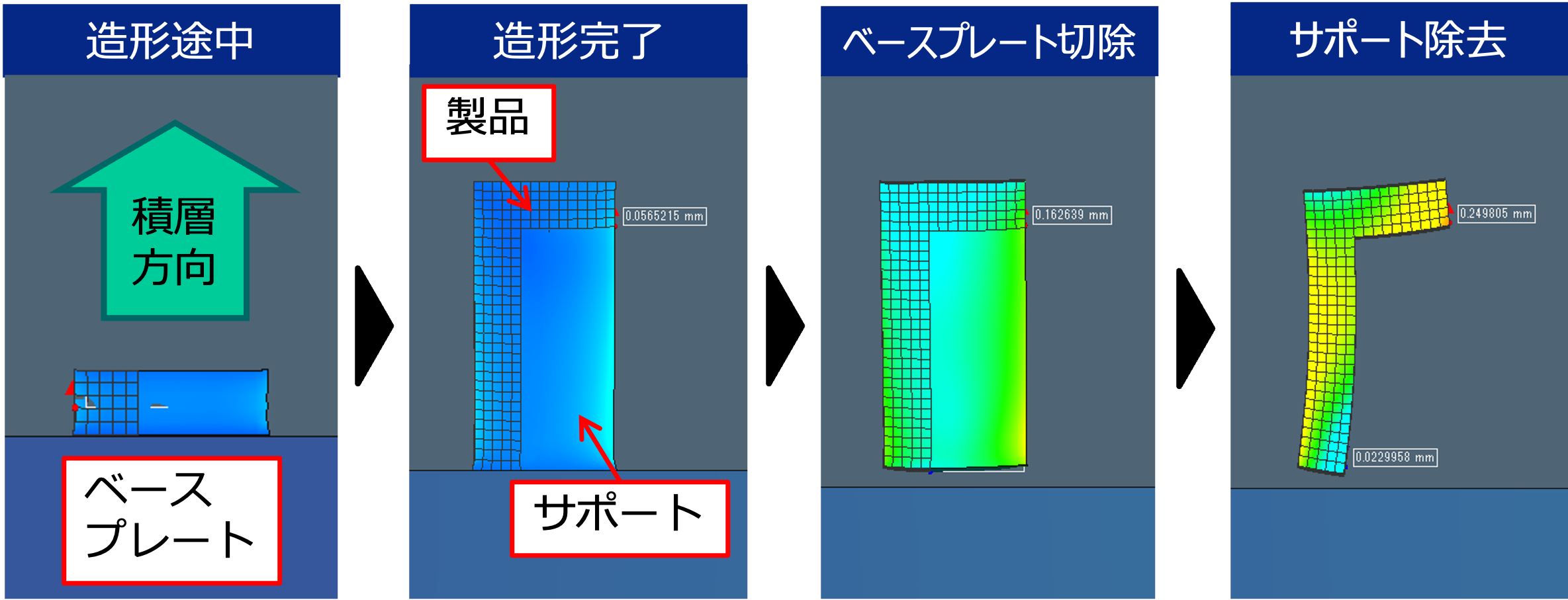 造形プロセスにおける変形予測