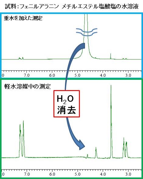 水溶液中の有機構造解析