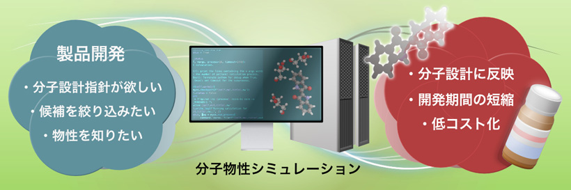 分子物性シミュレーション